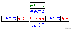 Unicode 字符与颜文字表情 米米的博客
