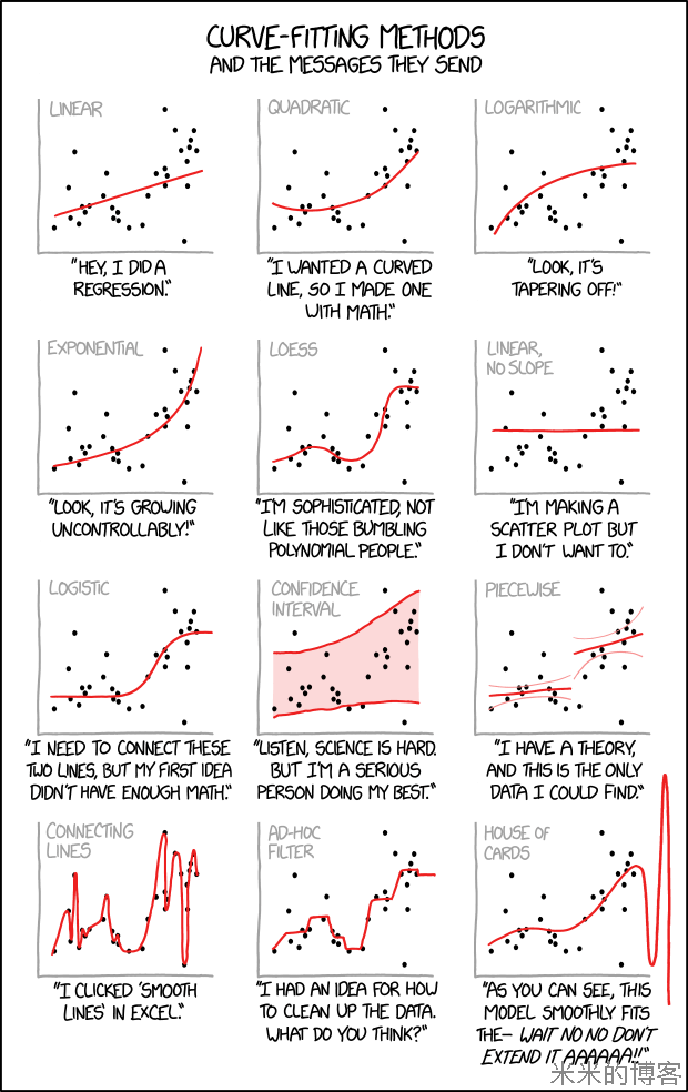 Curve-Fitting Methods